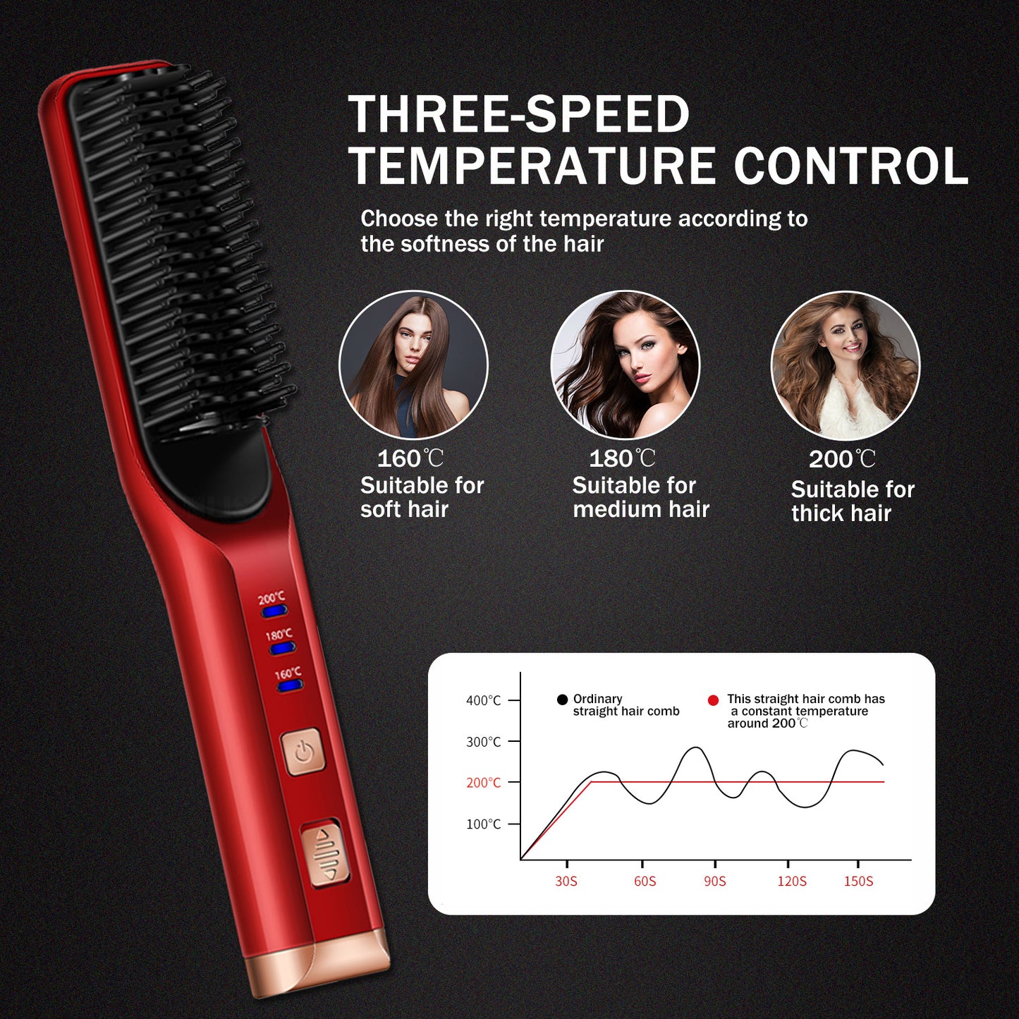 Wireless Hot Hair Straightener™